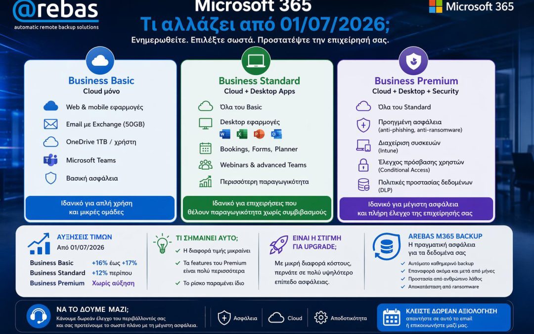 Microsoft 365 Business Basic vs Standard vs Premium: Ποιο πραγματικά χρειάζεται η επιχείρησή σου;