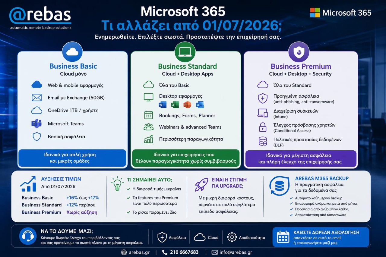 Microsoft 365 Basic vs Standard vs Premium: Διαφορές, Τιμές & Τι να ...